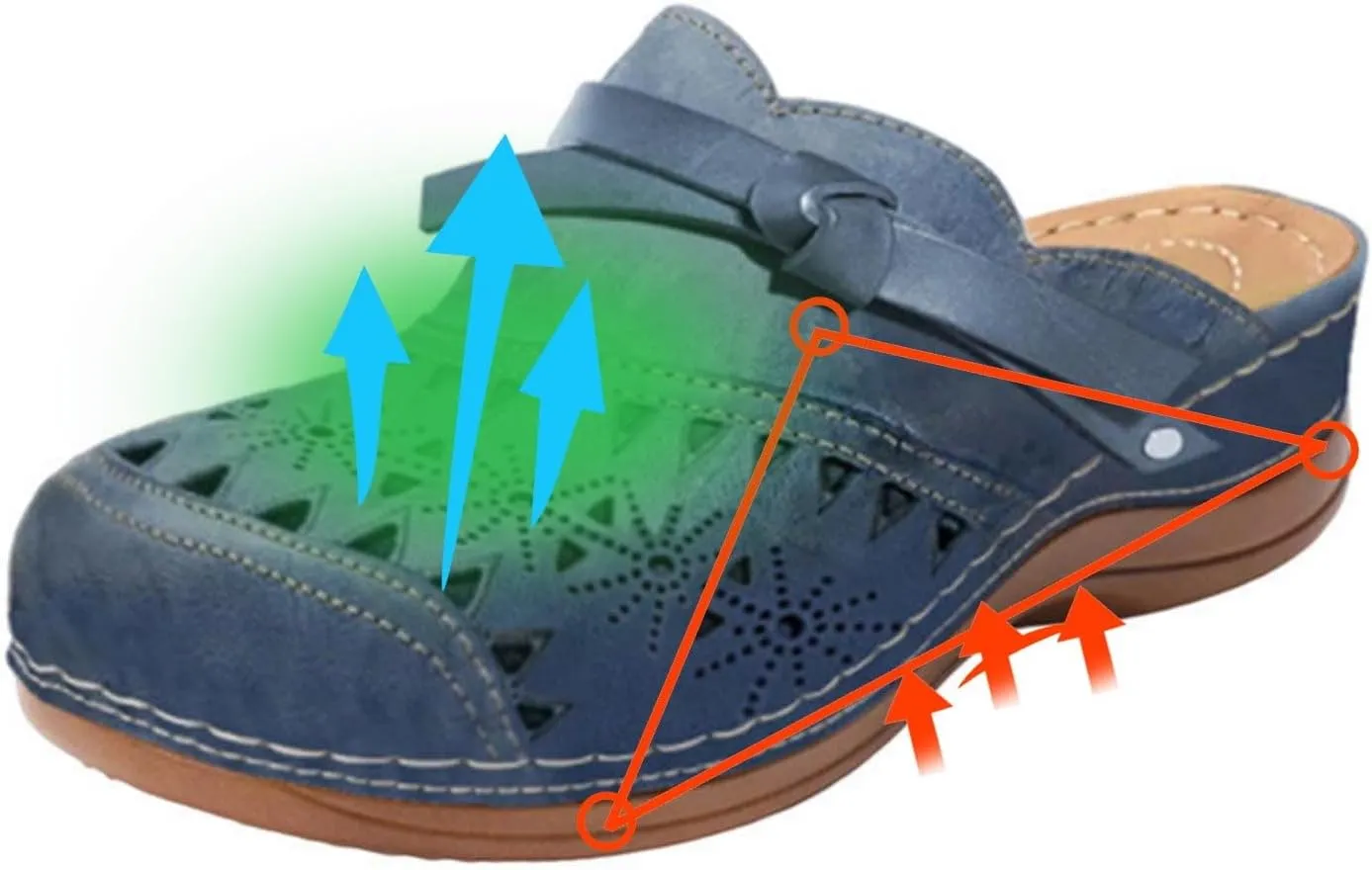 Orthopedic Platform Sandals for Women 2025 Trendy Closed Toe Comfortable Arch Support Wedge Sandals Soft Leather Hollow out Beach Walking Hiking Slippers